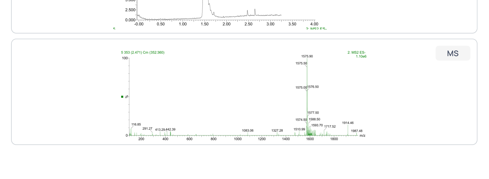 COA Mass Spectrometry spectrum -- m/z peaks confirming molecular identity
