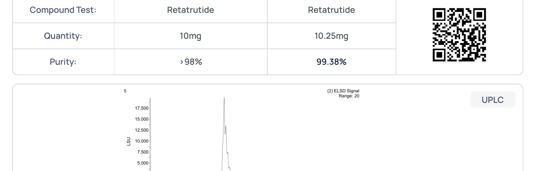 COA UPLC Chromatogram -- ELSD signal showing a single sharp peak indicating high purity